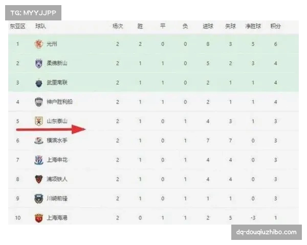 中超三强亚冠赛场表现低迷 联赛与国际接轨问题引发广泛讨论